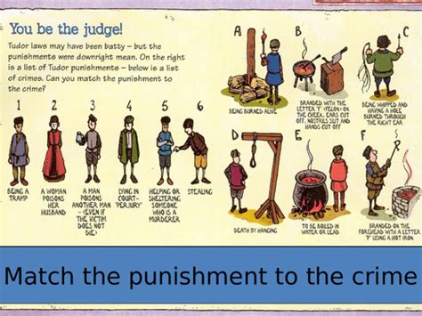 tudors executions timeline